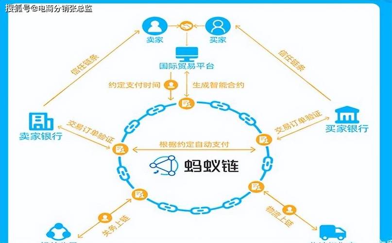 區(qū)塊鏈與螞蟻合作_螞蟻區(qū)塊鏈生態(tài)合作伙伴_螞蟻區(qū)塊鏈團隊怎么樣