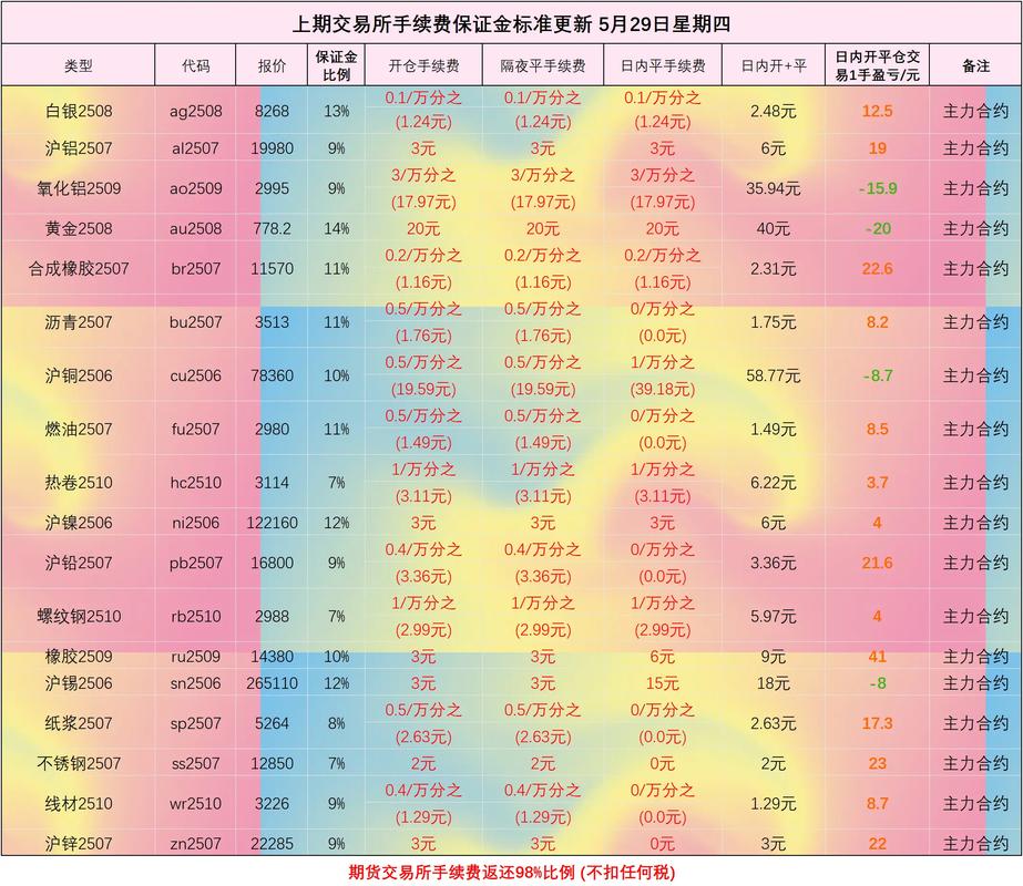 含手續(xù)費(fèi)_TP官方手續(xù)費(fèi)怎么算_手續(xù)費(fèi)ony