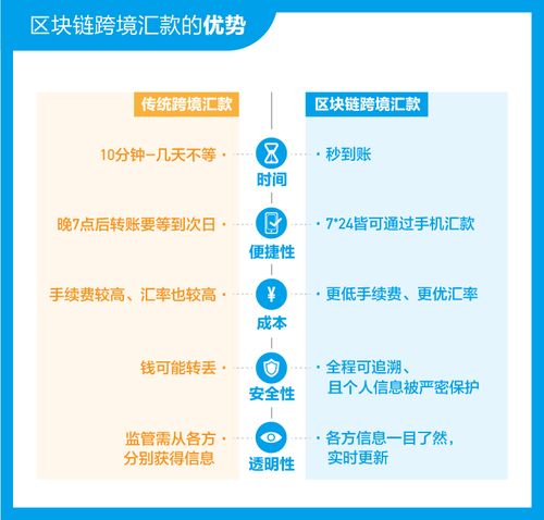 外匯局區(qū)塊鏈服務(wù)平臺(tái)_區(qū)塊鏈外匯交易平臺(tái)_外匯局區(qū)塊鏈