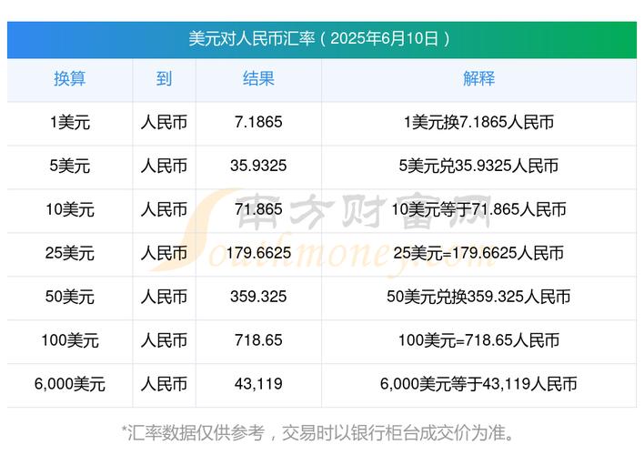 美國(guó)買(mǎi)usdt_1美元能買(mǎi)多少USDT_usdt賣(mài)成美元