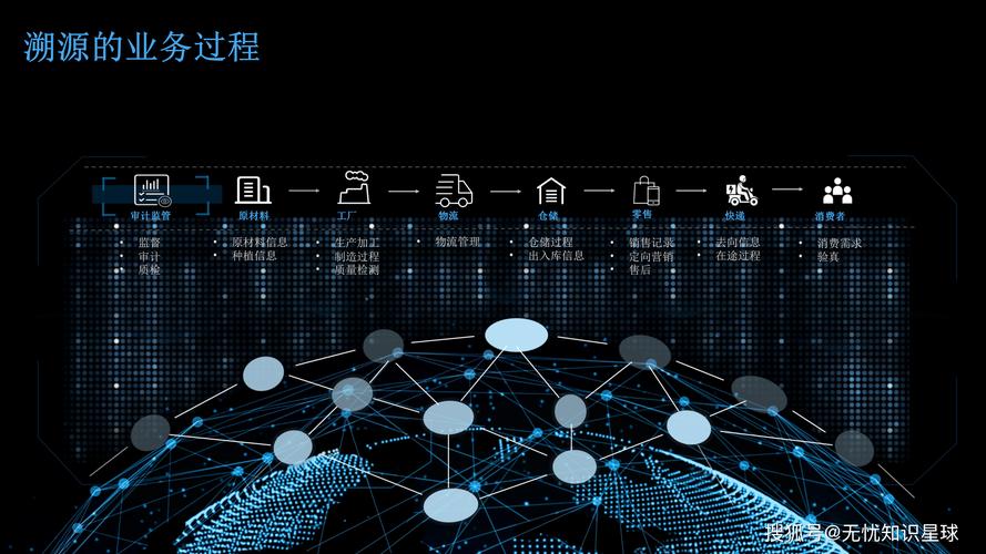 區(qū)塊鏈物質(zhì)化指的是_區(qū)塊鏈物質(zhì)化指什么_區(qū)塊鏈非物質(zhì)化