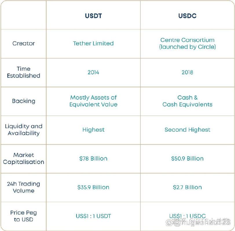 為什么要用USDT有什么區(qū)別_用有的像有的像造句子_為什么要用USDT有什么區(qū)別