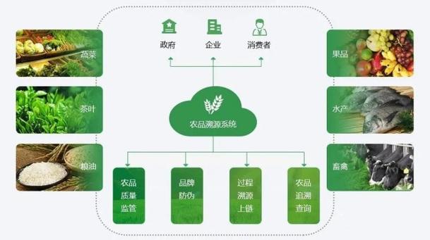 ?？趨^(qū)塊鏈_?？谑袇^(qū)塊鏈協(xié)會(huì)_?？趨^(qū)塊鏈試驗(yàn)區(qū)