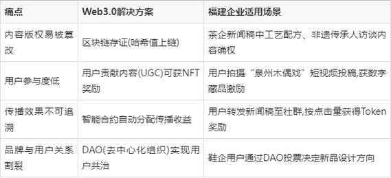 區(qū)塊鏈新聞稿_區(qū)塊鏈新聞稿怎么寫_區(qū)塊鏈技術(shù)的新聞平臺(tái)