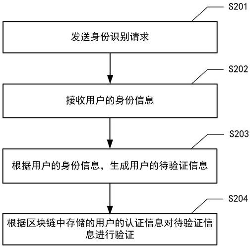 區(qū)塊鏈和政務(wù)_推進(jìn)政務(wù)區(qū)塊鏈的意義_政務(wù)區(qū)塊鏈存證
