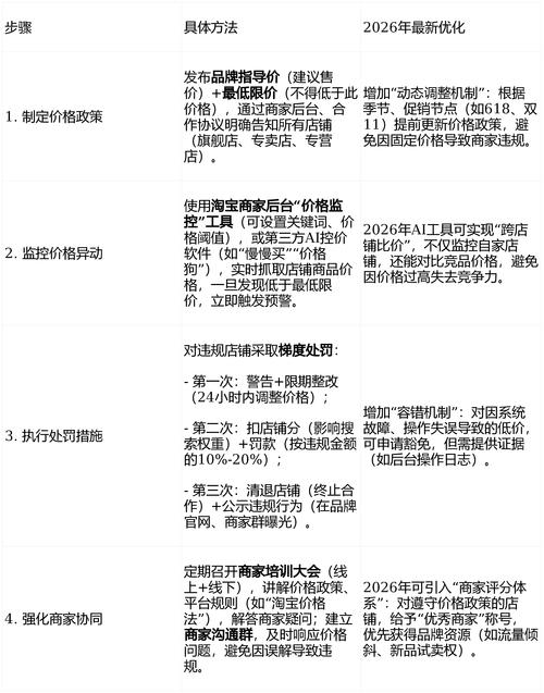 區(qū)塊鏈的博弈機制_區(qū)塊鏈實戰(zhàn)_博弈在區(qū)塊鏈