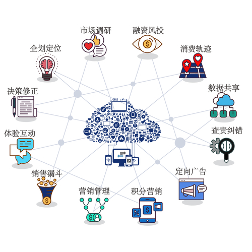 區(qū)塊鏈真?zhèn)尾樵兡芊兰賳醎區(qū)塊鏈防偽的現(xiàn)狀_區(qū)塊鏈防偽技術(shù)詳解