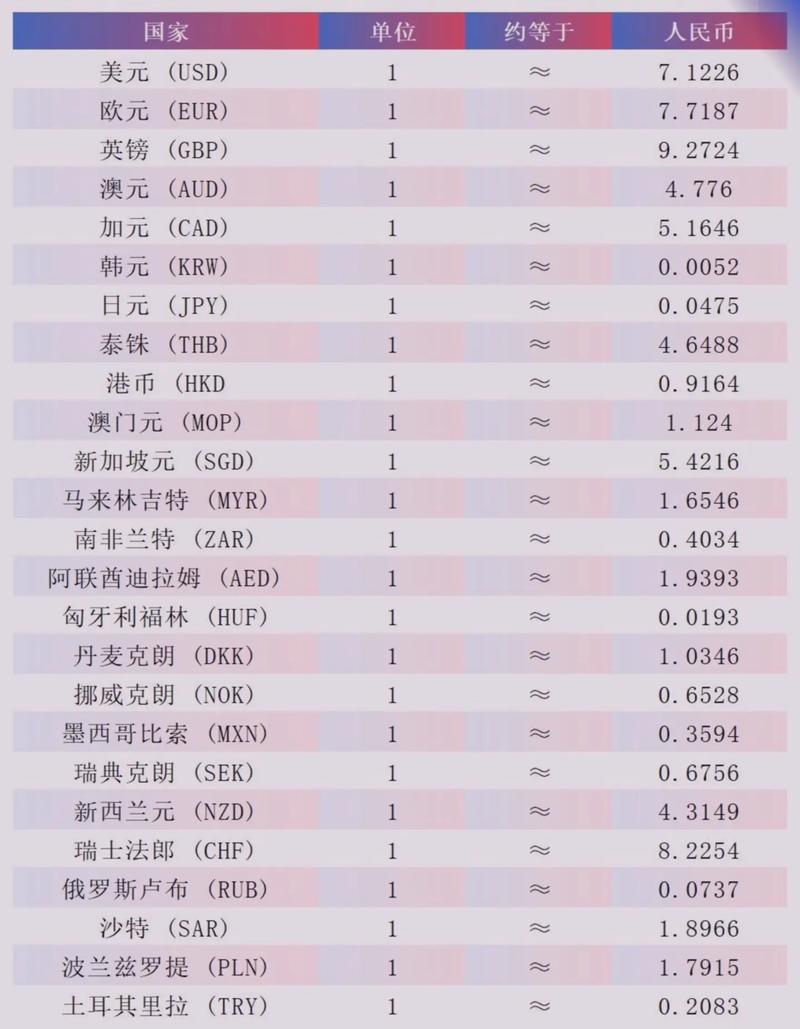 人名幣兌usdt_30萬usdt值多少人民幣_(tái)usdt人民幣換算