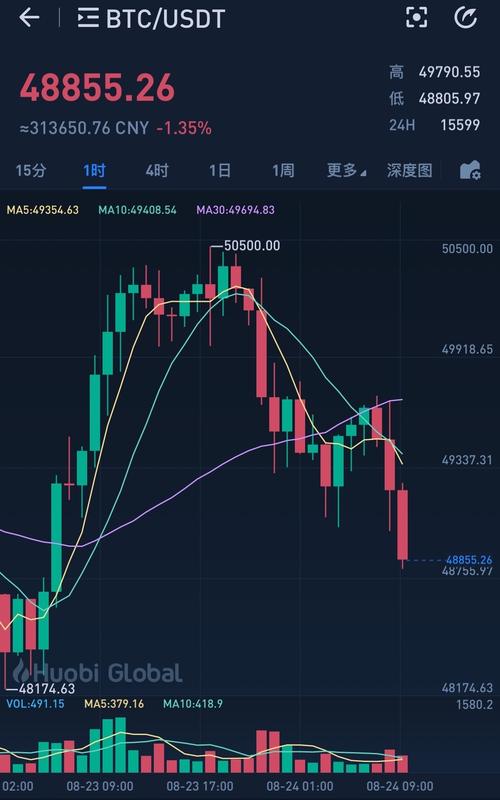 usdt小額交易平臺_哪些平臺usdt不用等24小時_usdt交易平臺有資金限制嗎