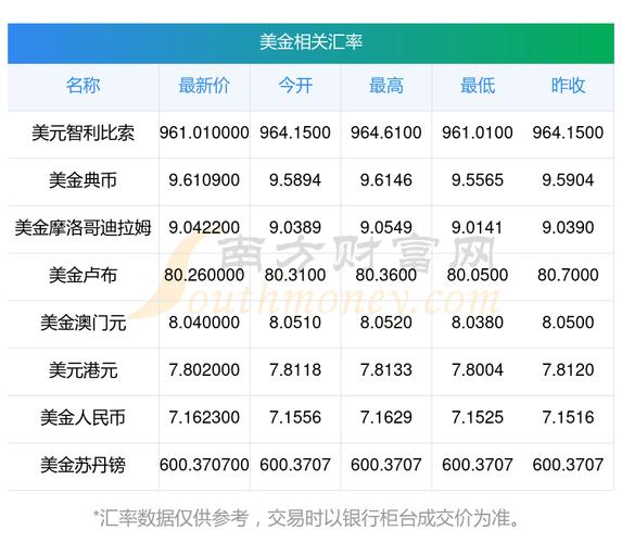 1usdt等于多少美金最新_美金等于多少錢_美金換算率現(xiàn)在是多少人民幣