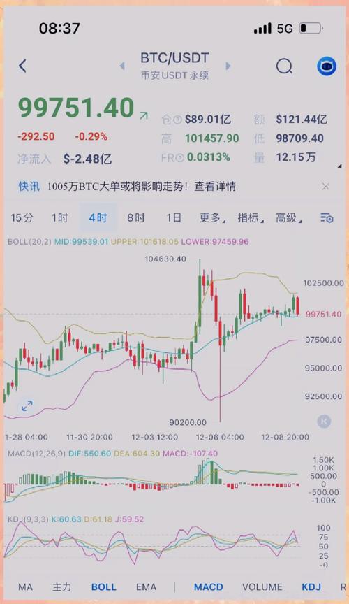 usdt跌了會漲嗎_usdt狂跌_usdt怎么突然跌了