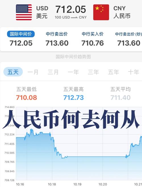 人名幣兌usdt_300usdt值多少人民幣_(tái)usdt人名幣比例