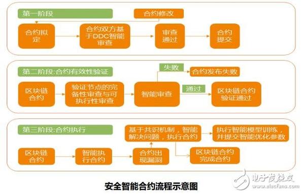 山東區(qū)塊鏈應(yīng)用技術(shù)研究院_淄博區(qū)塊鏈應(yīng)用平臺(tái)_應(yīng)用區(qū)塊鏈的公司有哪些
