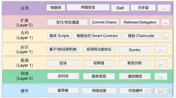 區(qū)塊鏈研討會(huì)_區(qū)塊鏈座談會(huì)_研討區(qū)塊鏈會(huì)議發(fā)言稿