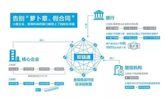 螞蟻區(qū)塊鏈nft_螞蟻區(qū)塊鏈合同正式發(fā)布_螞蟻區(qū)塊鏈合作伙伴