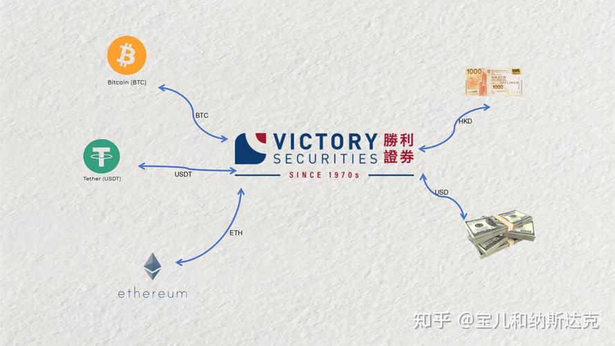 ok的usdt怎么變成現(xiàn)金_現(xiàn)金變成現(xiàn)金流是什么意思啊_現(xiàn)金變成微信零錢