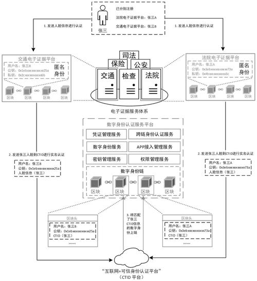 區(qū)塊鏈技術_ans區(qū)塊鏈_區(qū)塊鏈安全