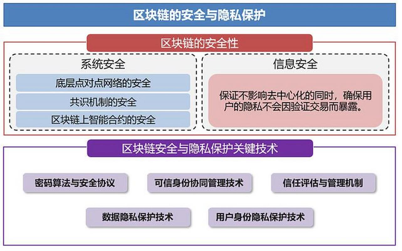 區(qū)塊鏈推薦公司有哪些_區(qū)塊鏈公司招聘_區(qū)塊鏈推薦公司