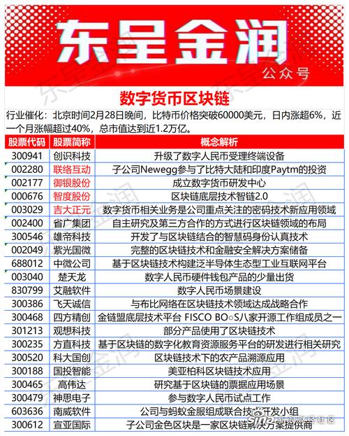 有關(guān)區(qū)塊鏈的股票_區(qū)塊鏈股票有哪些_區(qū)塊鏈股票交易