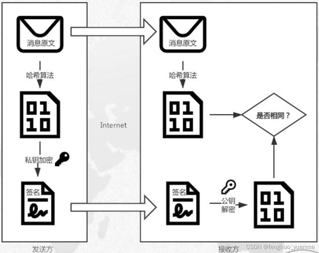 有向圖區(qū)塊鏈_區(qū)塊鏈最形象的圖_區(qū)塊鏈圖文解釋