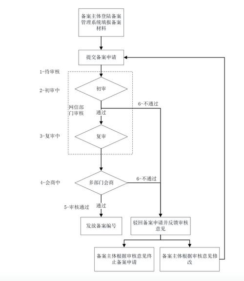 區(qū)塊鏈項目查詢_區(qū)塊鏈查詢器_首批區(qū)塊鏈清單查詢