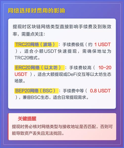 bsc提現(xiàn)usdt選擇什么鏈_提幣鏈接類型_usdt提現(xiàn)鏈名稱