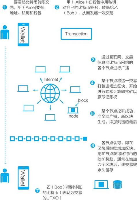 火幣比特幣手機客戶端下載_比特幣火幣網(wǎng)交易平臺_火幣網(wǎng)的USDT怎么轉(zhuǎn)化成比特幣