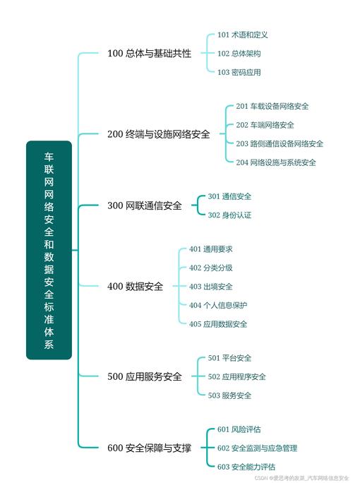 區(qū)塊鏈子_車(chē)聯(lián)網(wǎng)和區(qū)塊鏈_g∪cs區(qū)塊鏈