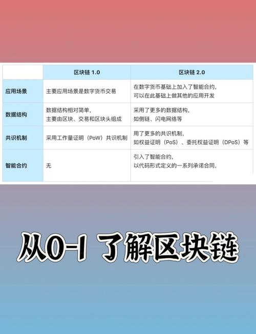 區(qū)塊鏈資訊網(wǎng)站_區(qū)塊鏈中文網(wǎng)_區(qū)塊鏈專(zhuān)業(yè)網(wǎng)站