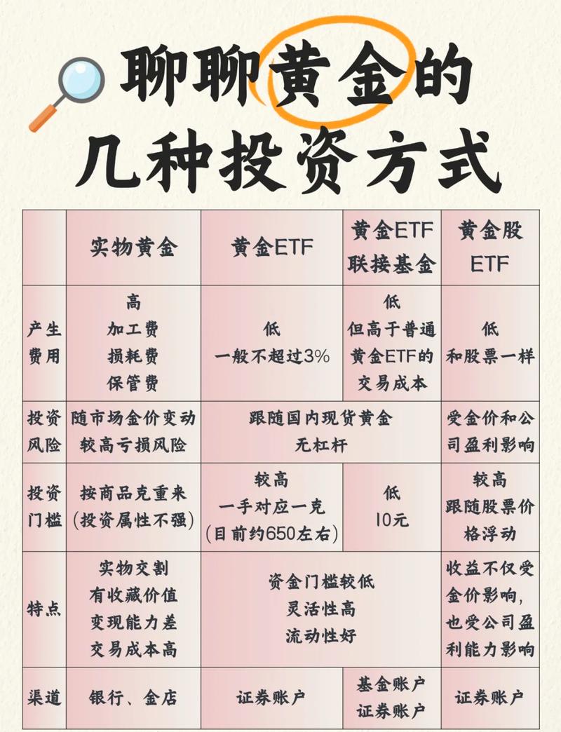 黃金usdt是什么意思_黃金t+0交易_黃金usd是什么意思
